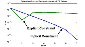 Comparing implicit and explicit barrier constraint