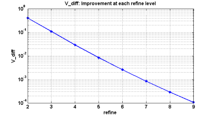 Graph illustrating V_diff
