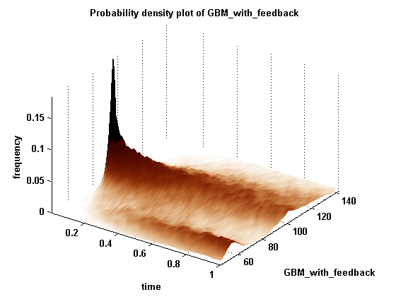 Plot from Theta Suite Result Explorer