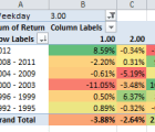 MS Excel Pivot Table in Backtesting of a Trading Strategy