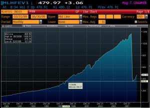 Volatility Arbitrage Strategy