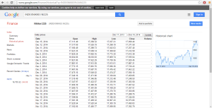 Data from Google finance